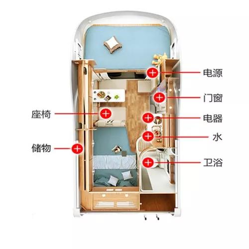 青島大通房車(chē)